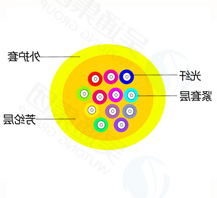室内束状/分支光缆
